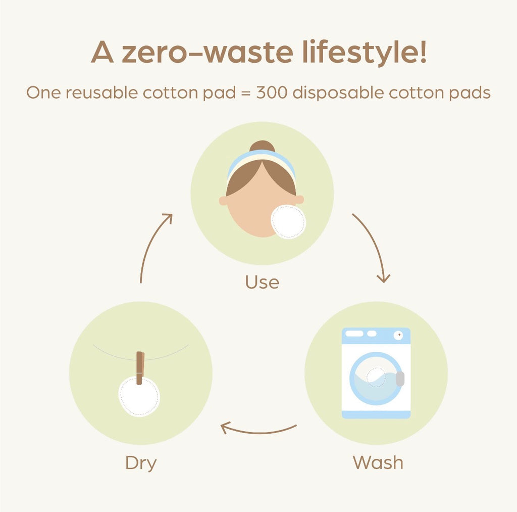 Lingettes démaquillantes réutilisables